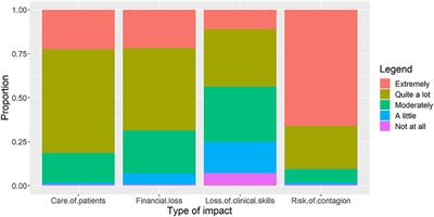 Modeling the Behavioral Response of Dentists to COVID-19 and Assessing the Perceived Impacts of Pandemic on Operative <mark class="highlighted">Dentistry</mark> Practices in Pakistan
